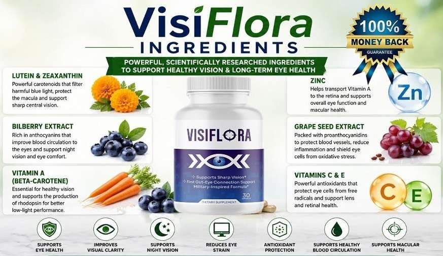 VisiFlora Ingredients